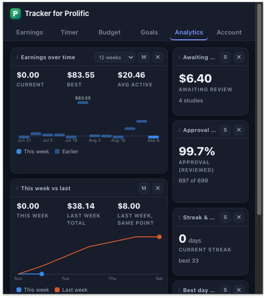 Analytics dashboard with earnings over time, approval rate and streak cards